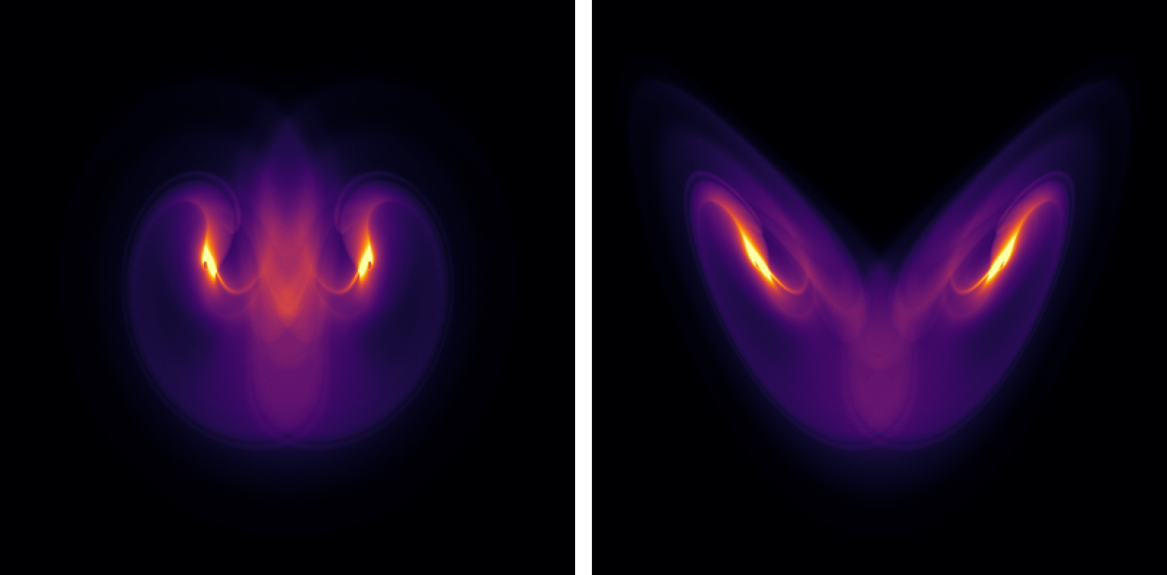 Dynamical systems figure